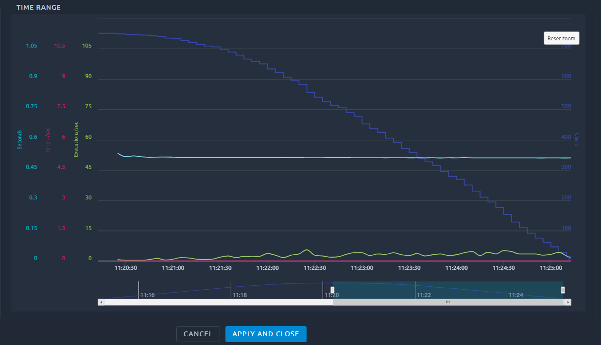 Time Range Configuration