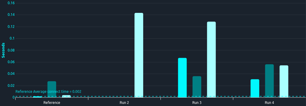bar-chart-item-grouping.png