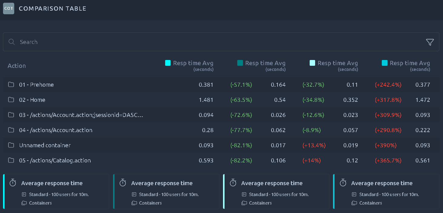 Delta Table Report Item