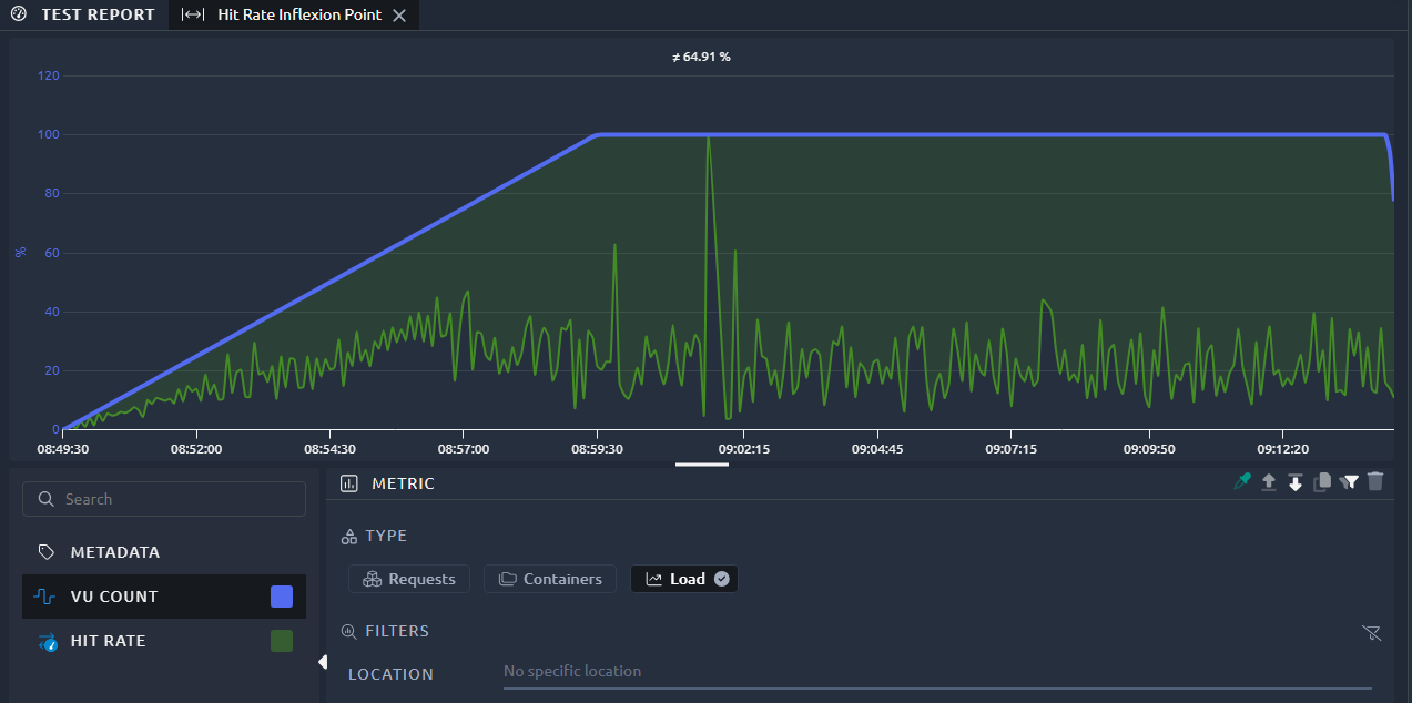 insights-inflexion-point