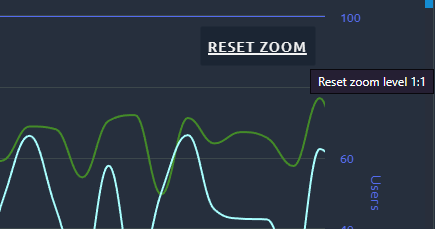 line-chart-reset-zoom