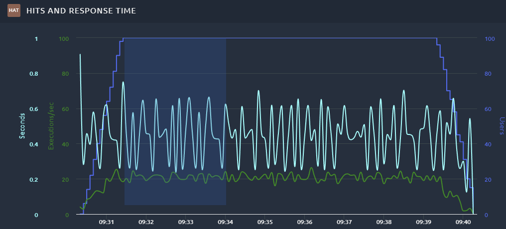 line-chart-zoom