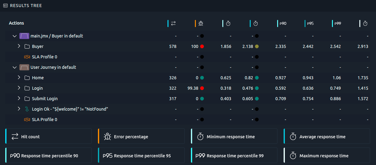 Results Tree Report Item
