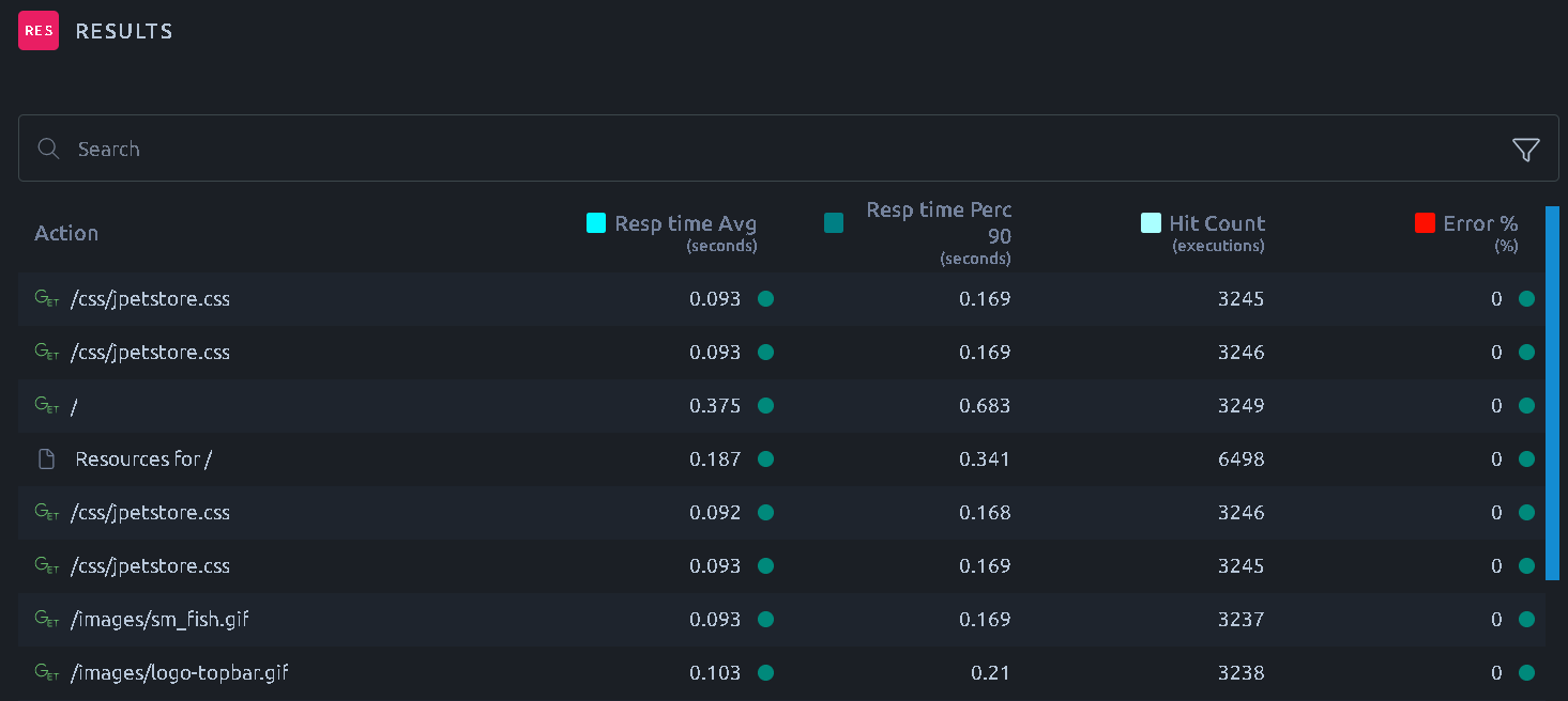 Results Table Report Item