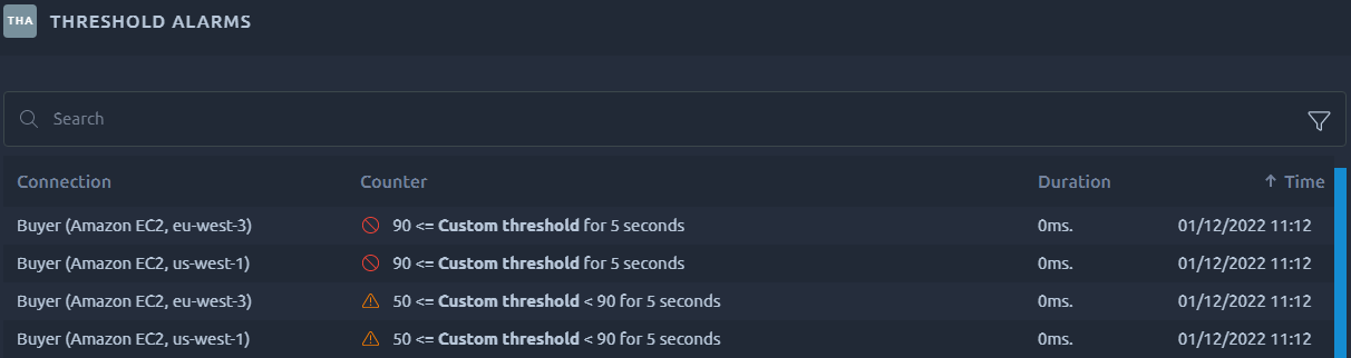 Threshold Alarms Table Item