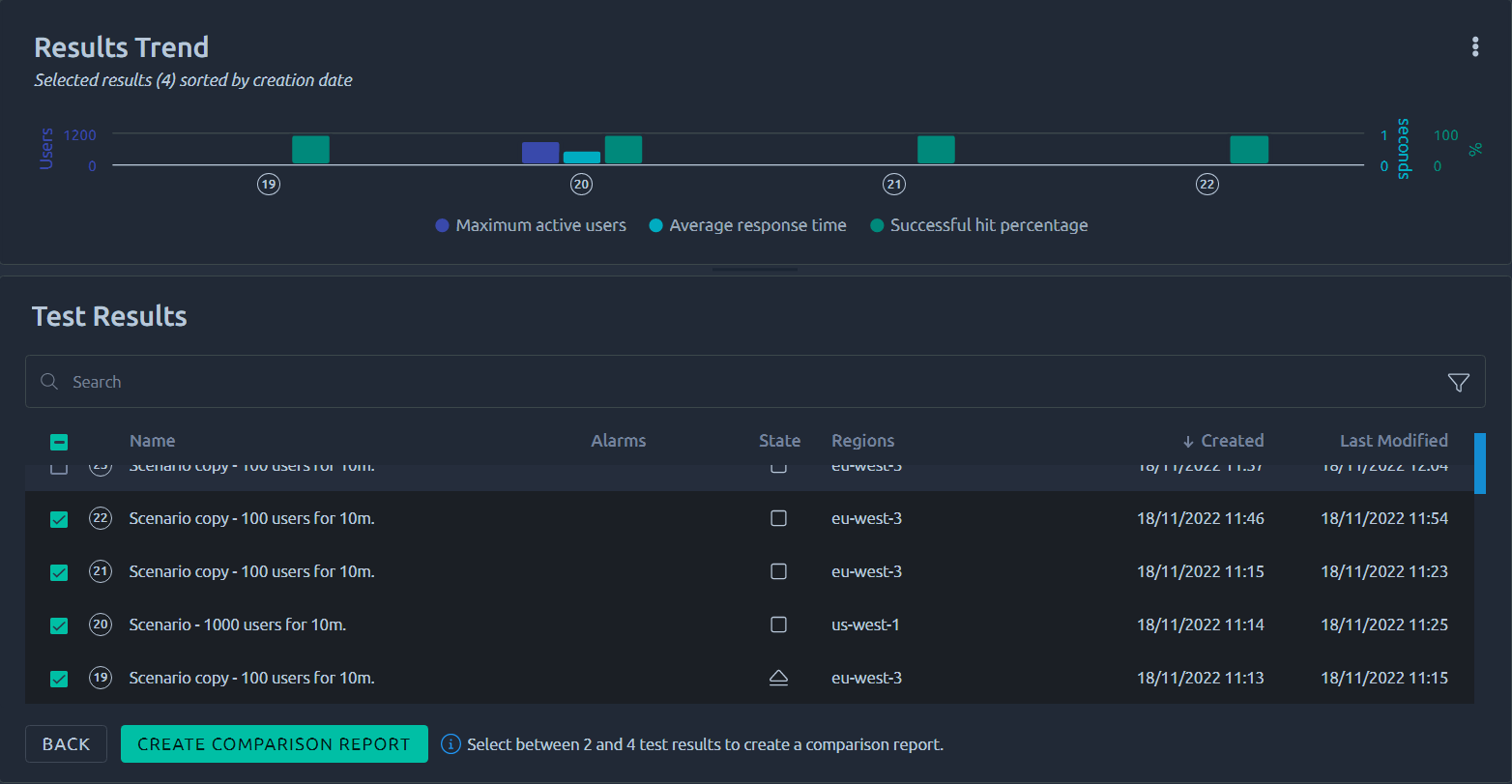 Compare results