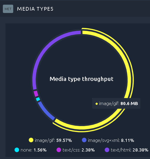 Throughput images