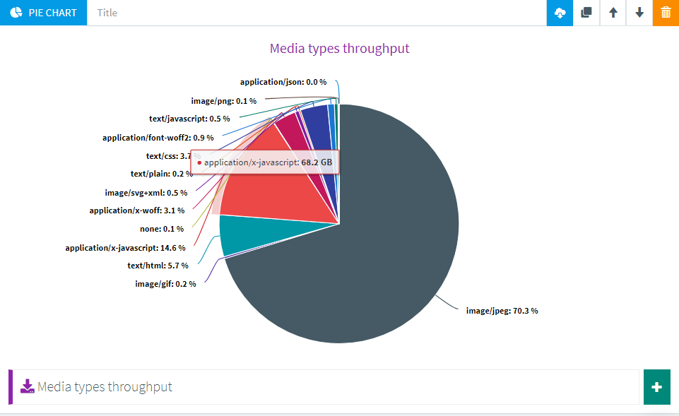 Throughput js