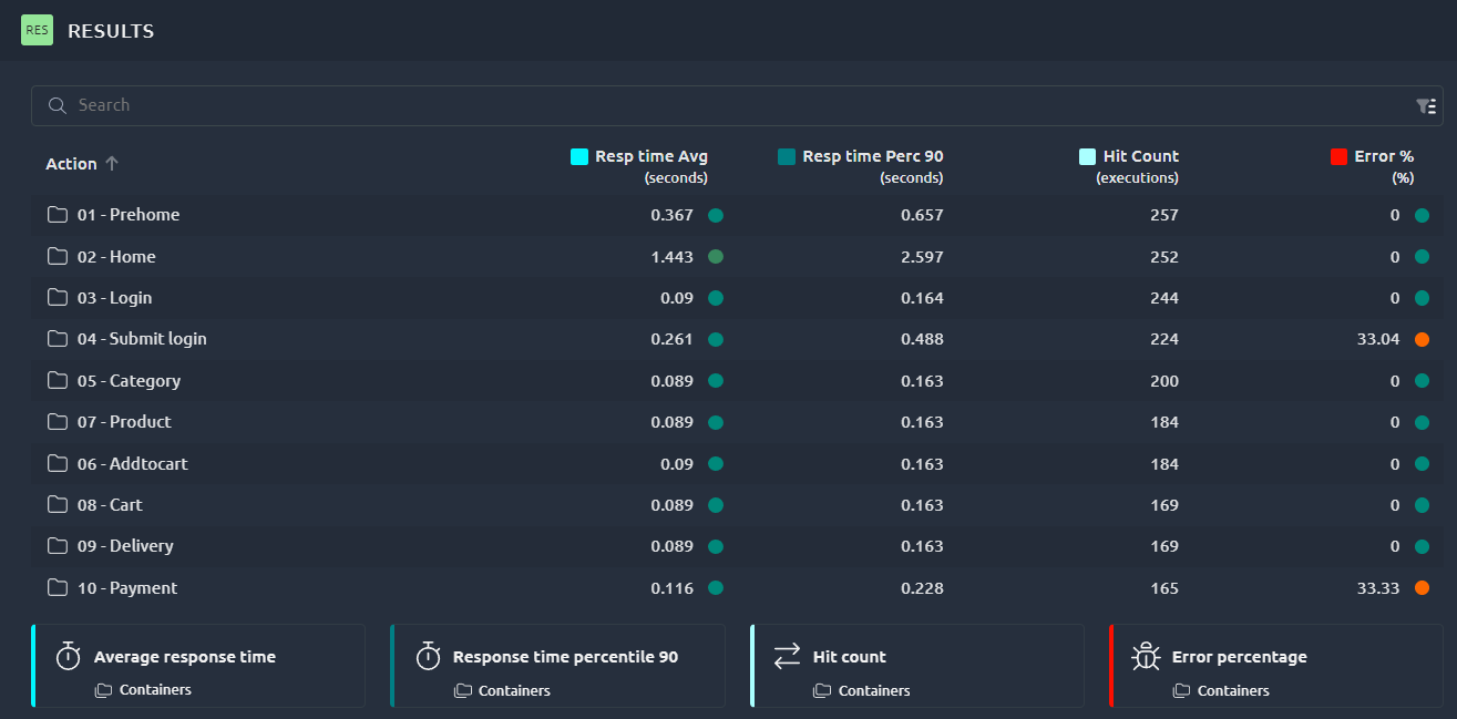 Containers result