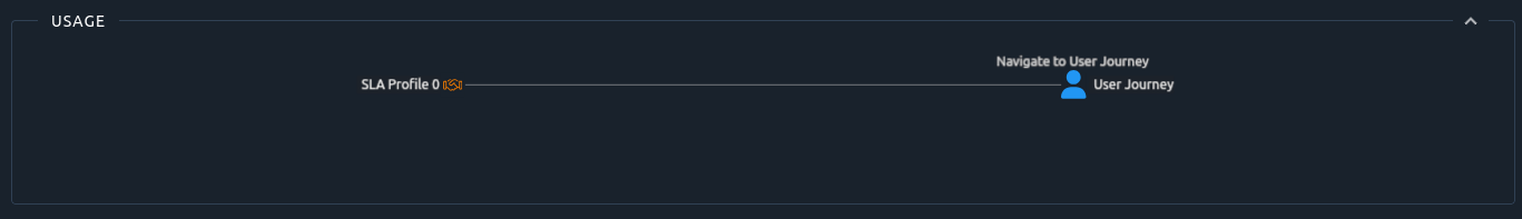 SLA Usage
