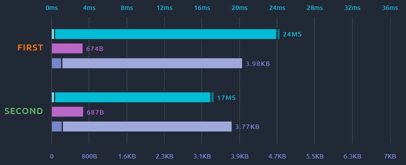 debug-timings