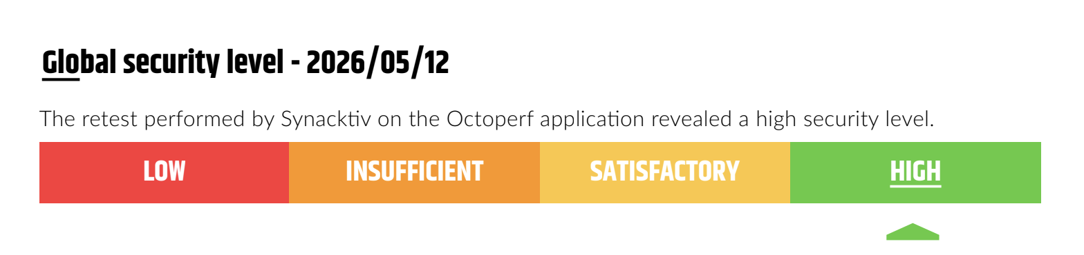 Synacktiv global security level - May 12, 2026