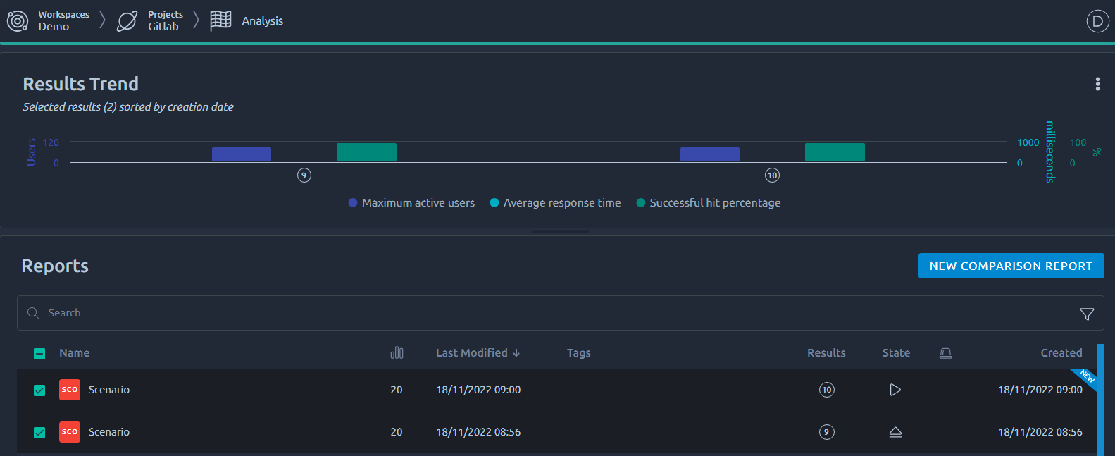 GitLab Build Running On OctoPerf