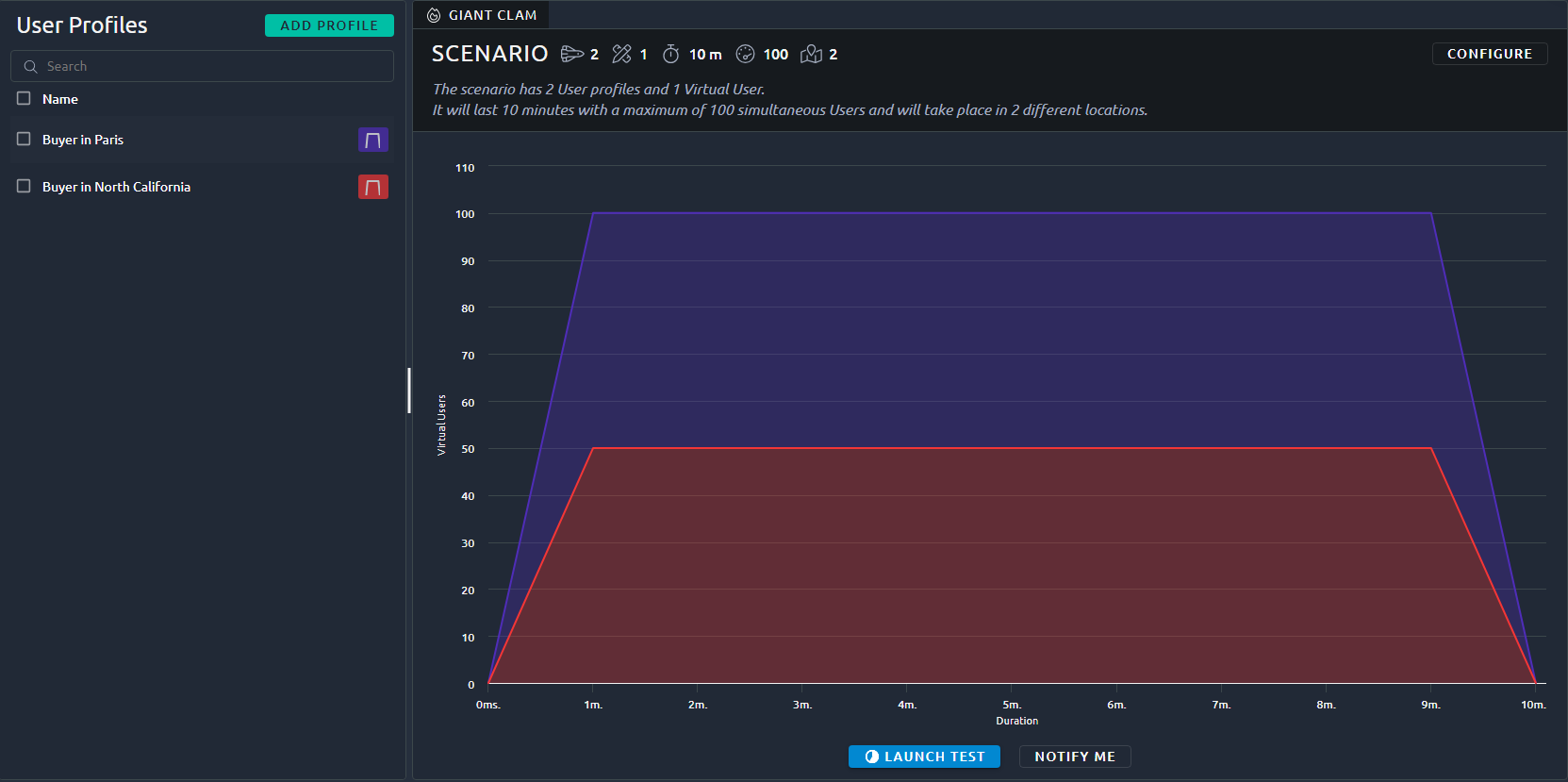 Scenario page