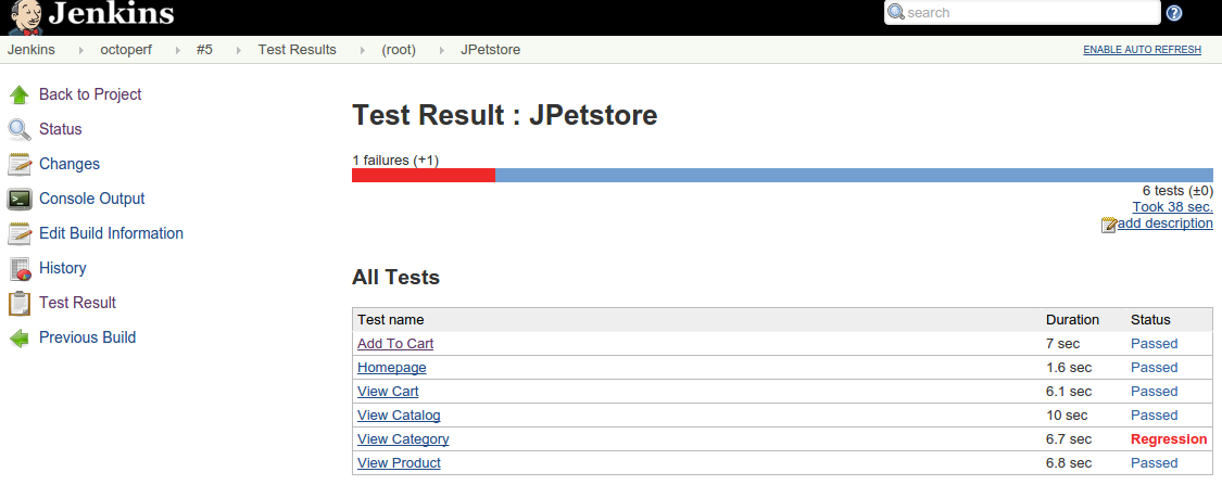 JUnit Test Results