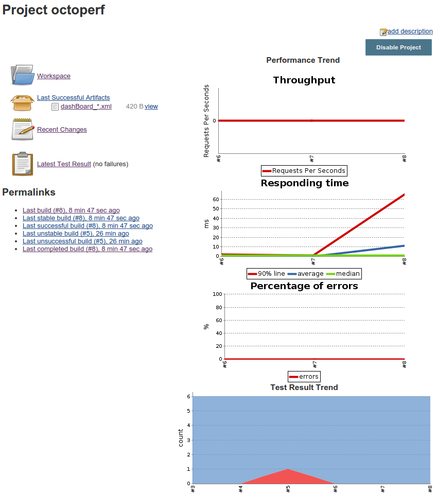 Jenkins Performance Trends