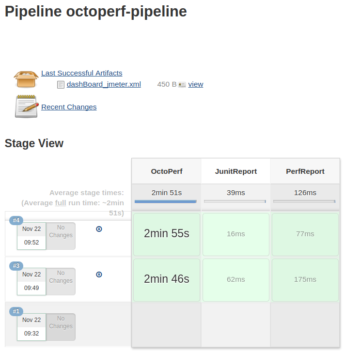 Octoperf Pipeline
